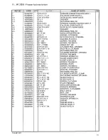 Preview for 18 page of Brother RH-981A Parts Manual