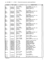 Preview for 22 page of Brother RH-981A Parts Manual