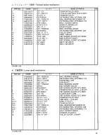 Preview for 32 page of Brother RH-981A Parts Manual