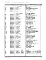 Preview for 38 page of Brother RH-981A Parts Manual