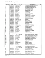 Preview for 44 page of Brother RH-981A Parts Manual