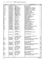 Preview for 55 page of Brother RH-981A Parts Manual