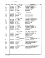 Preview for 58 page of Brother RH-981A Parts Manual