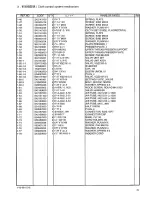 Preview for 74 page of Brother RH-981A Parts Manual