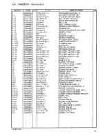 Preview for 82 page of Brother RH-981A Parts Manual