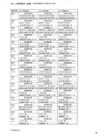 Preview for 94 page of Brother RH-981A Parts Manual