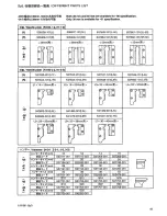 Preview for 96 page of Brother RH-981A Parts Manual