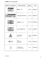 Preview for 98 page of Brother RH-981A Parts Manual