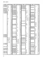 Preview for 99 page of Brother RH-981A Parts Manual