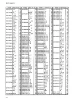 Preview for 105 page of Brother RH-981A Parts Manual