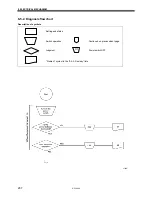 Предварительный просмотр 216 страницы Brother RH-9820 Service Manual