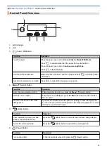 Preview for 17 page of Brother RJ-3230B User Manual