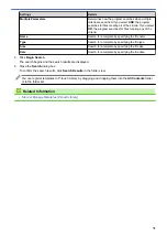 Preview for 82 page of Brother RJ-3230B User Manual