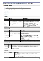 Preview for 161 page of Brother RJ-3230B User Manual