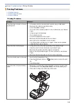 Preview for 172 page of Brother RJ-3230B User Manual