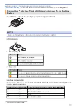 Preview for 216 page of Brother RJ-3230B User Manual