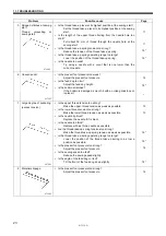 Preview for 30 page of Brother S-1110A Instruction Manual