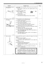 Preview for 31 page of Brother S-1110A Instruction Manual