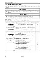 Предварительный просмотр 41 страницы Brother S-7200A Instruction Manual