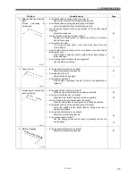 Предварительный просмотр 42 страницы Brother S-7200A Instruction Manual