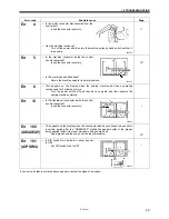 Предварительный просмотр 46 страницы Brother S-7200A Instruction Manual