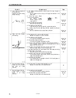 Preview for 61 page of Brother S-7200A Service Manual