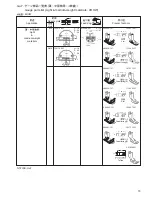 Preview for 75 page of Brother S-7200B Parts Manual