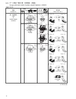 Preview for 76 page of Brother S-7200B Parts Manual