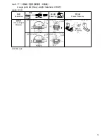 Preview for 77 page of Brother S-7200B Parts Manual