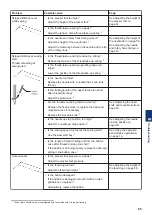 Preview for 75 page of Brother S-7220D Instruction Manual