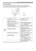 Предварительный просмотр 65 страницы Brother S-7300A-303P Instruction Manual