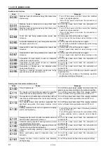 Предварительный просмотр 98 страницы Brother S-7300A-303P Instruction Manual