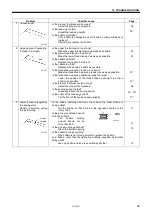 Предварительный просмотр 103 страницы Brother S-7300A-303P Instruction Manual