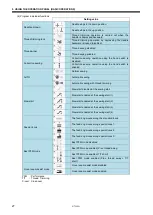 Preview for 38 page of Brother S-7300A Instruction Manual