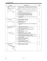 Предварительный просмотр 30 страницы Brother S-7550A Instruction Manual