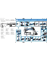 Preview for 1 page of Brother SC6600 Quick Setup Manual