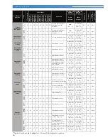 Preview for 38 page of Brother SQ9050 (Spanish) Manual De Instrucciones