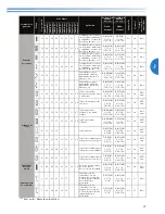 Preview for 39 page of Brother SQ9050 (Spanish) Manual De Instrucciones