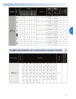 Preview for 43 page of Brother SQ9050 (Spanish) Manual De Instrucciones