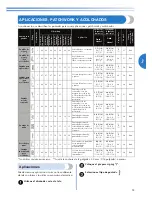 Preview for 55 page of Brother SQ9050 (Spanish) Manual De Instrucciones