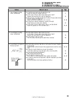 Предварительный просмотр 121 страницы Brother SU-877A Instruction Manual