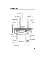 Preview for 5 page of Brother SX 4000 - ELEC LCD DISP Typwriter User Manual