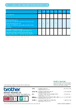 Preview for 12 page of Brother T-8420C Brochure