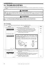 Предварительный просмотр 84 страницы Brother T-8421C Instruction Manual