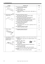 Предварительный просмотр 86 страницы Brother T-8421C Instruction Manual