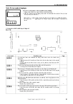 Предварительный просмотр 89 страницы Brother T-8421C Instruction Manual