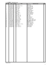 Предварительный просмотр 7 страницы Brother T-8722C Parts Manual