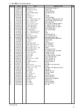 Предварительный просмотр 15 страницы Brother T-8722C Parts Manual