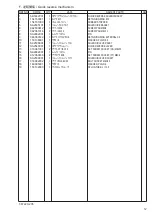 Предварительный просмотр 17 страницы Brother T-8722C Parts Manual