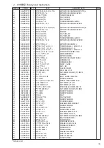 Предварительный просмотр 23 страницы Brother T-8722C Parts Manual